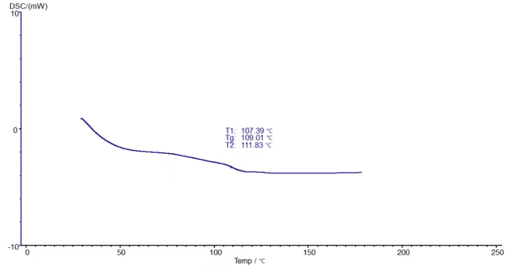 差示扫描量热仪（DSC）测树脂材料的玻璃化转变温度