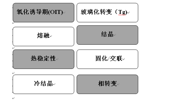 差示扫描量热仪和差热分析仪有什么区别？